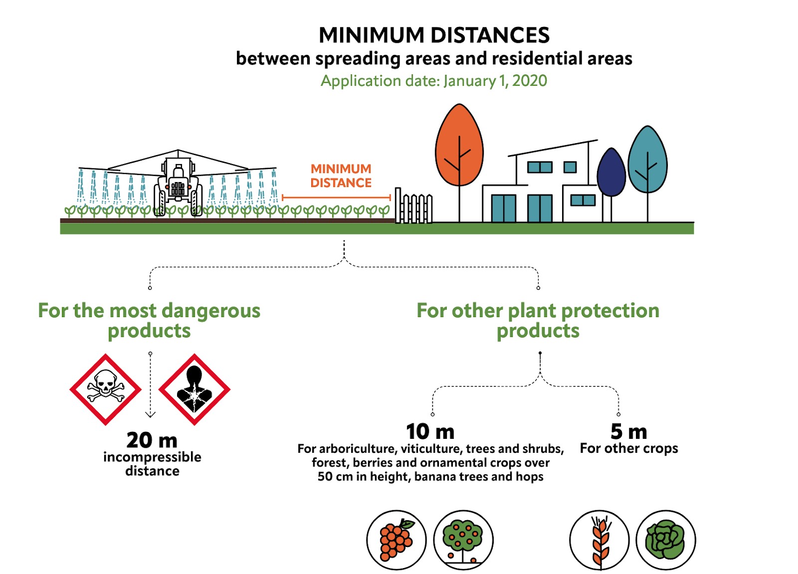 We need effective buffer zones against a cloud of pesticides PAN Europe